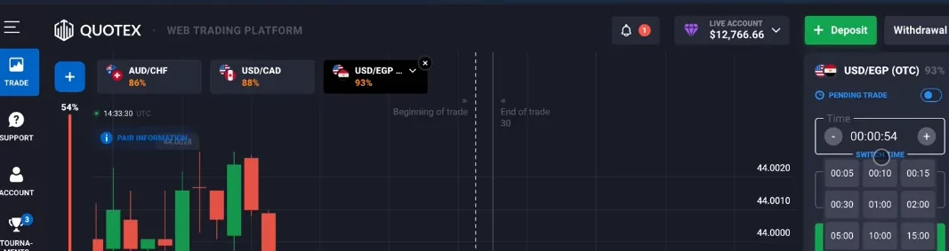 Quotex trading platform with chart interface and trade sidebar